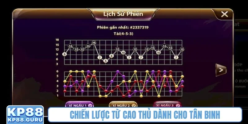 Chiến lược từ cao thủ dành cho tân binh