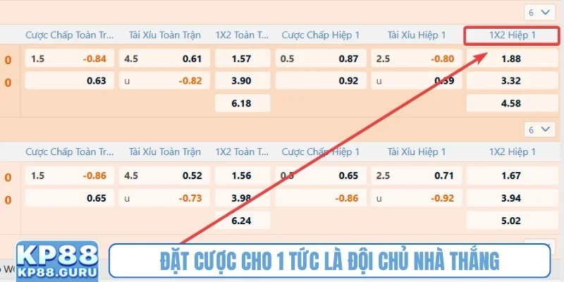 Đặt cược cho 1 tức là đội chủ nhà thắng