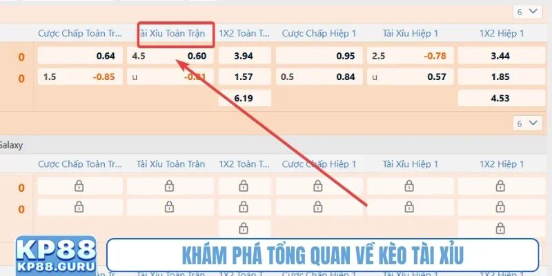 Khám phá tổng quan về kèo Tài Xỉu