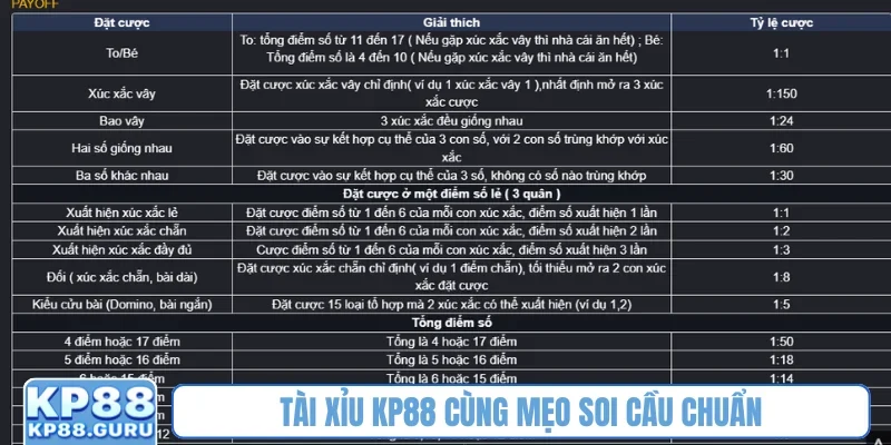 Tài xỉu KP88 cùng mẹo soi cầu chuẩn